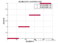 【SVM分类】基于蜣螂优化算法DBO优化支持向量机SVM实现数据分类附matlab的代码