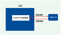 Spring AI -使用Spring快速开发ChatGPT应用