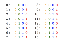 一文通透位置编码:从标准位置编码、旋转位置编码RoPE到ALiBi、LLaMA 2 Long(含NTK-aware简介)