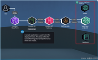 在亚马逊云科技AWS上利用SageMaker机器学习模型平台搭建生成式AI应用（附Llama大模型部署和测试代码）