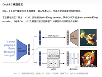 文本引导的图像生成模型一:DALL·E 2