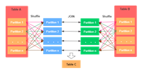【Spark精讲】Spark五种JOIN策略