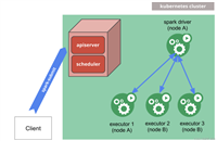 spark on k8s两种方式的原理与对比