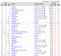 数据存储方案选择:ES、HBase、Redis、MySQL与MongoDB的应用场景分析