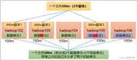 【大数据之Hadoop】二十九、HDFS存储优化