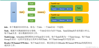 5、DataX(DataX简介、DataX架构原理、DataX部署、使用、同步MySQL数据到HDFS、同步HDFS数据到MySQL)