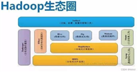 hadoop初学:MapReduce项目实践