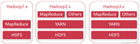 Hadoop版本演变、分布式集群搭建
