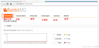 RabbitMQ