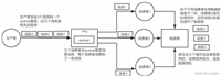 Rabbitmq消息顺序的问题以及解决方案