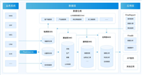 数据仓库的概念和作用?如何搭建数据仓库?
