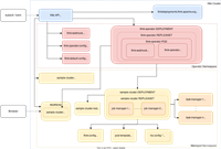 【梳理】k8s使用Operator搭建Flink集群（高可用可选）