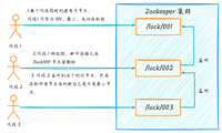 实现分布式锁,Zookeeper 与 Redis 哪个更好一点?
