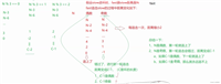 经典的带环链表问题(链表补充)