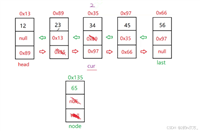 【数据结构——链表的深度探索】从实现到应用,保姆级攻略