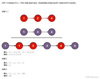 【算法专题--链表】合并两个有序链表--高频面试题(图文详解,小白一看就会!!)