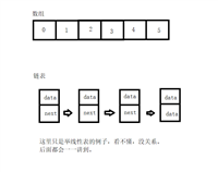 Sequential And Linked Lists - 顺序表 和 链表 - 顺序表部分 - java