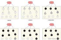JVM 三色标记算法
