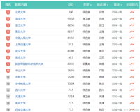 【数据结构】12.排序