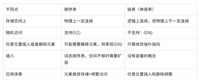 【数据结构】线性表之《带头双向循环链表》超详细实现