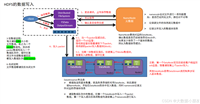 hdfs大规模数据存储底层原理详解(第31天)