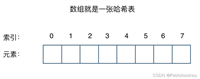 算法刷题笔记--哈希表篇