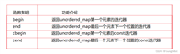【C++】STL --- 哈希