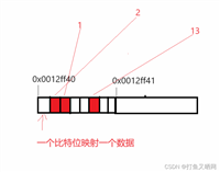 海量数据处理——bitMap/BloomFilter、hash + 统计 + 堆/归并/快排