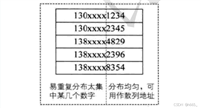 【C++】哈希(散列)表