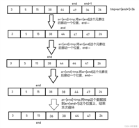 这么精彩的排序算法,确定不来看一下?