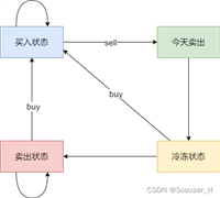 二刷算法训练营Day50 | 动态规划(11/17)