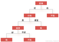 机器学习算法-决策树