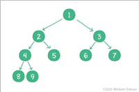 C/C++数据结构(十)—— 二叉查找树