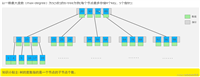 MYSQL 索引结构 B+树 hash索引