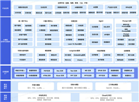 2023年云原生产业大会:核心内容与学习收获(附大会核心PPT下载)