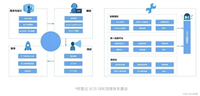 【运维】站点可靠性工程介绍:研发,运维,SRE,Devops的关系