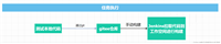 Jenkins执行策略(图文讲解)