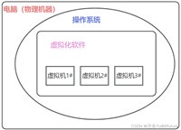 【K8S】docker和K8S(kubernetes)理解?docker是什么?K8S架构、Master节点 Node节点 K8S架构图