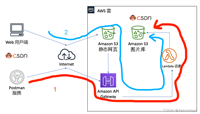 使用 Learner Lab - 使用 S3 静态网页上传图片,搭配 API Gateway 与 Lambda