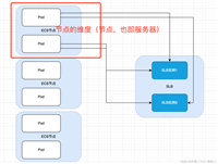 阿里云k8s环境下，因slb限额导致的发布事故