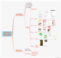 鸿蒙next开发：WaterFlow高性能开发指南