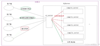 【项目设计】负载均衡式——Online Judge