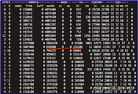 linux内存缓存占用过高分析和优化