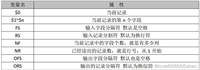 linux三剑客awk、sed、grep与cut的总结