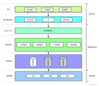 【Linux】Linux进程揭秘:从理论到实践的深度探索之旅
