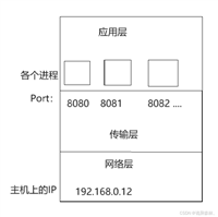 Linux--Socket套接字编程