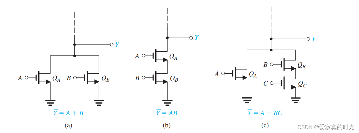 pdn