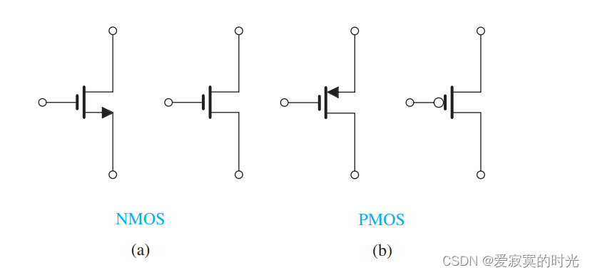 数字mos