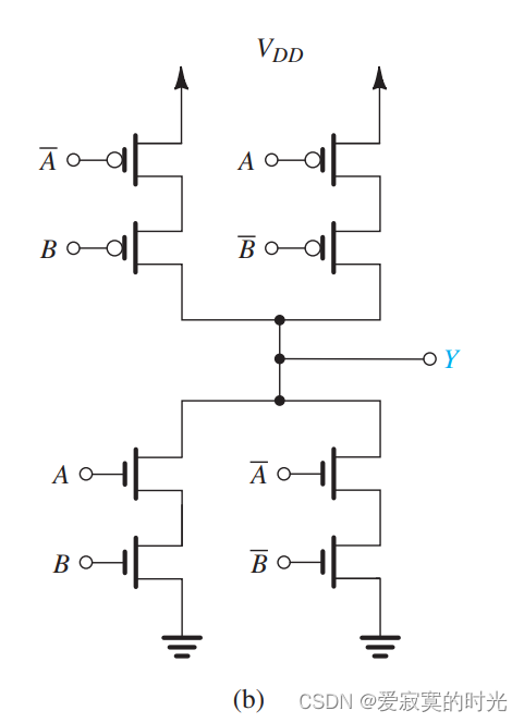 pdn
