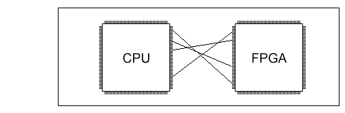 https://www.fpga4fun.com/images/jtag2.gif